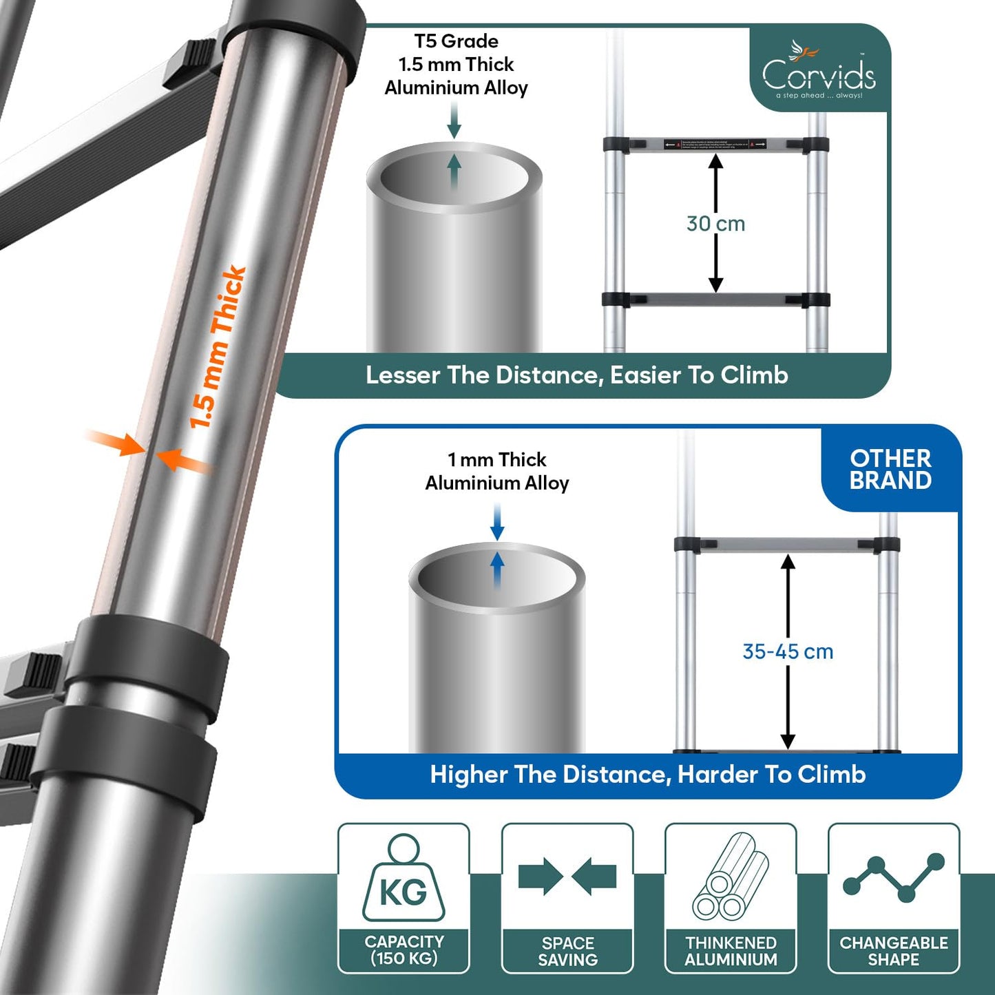 1.9M+1.9M (3.8M -12.5FT) Telescoping Aluminum Extension Ladder | A-Frame Folding Ladder Heavy-Duty Telescopic Ladder for Home, Outdoor, RV, Loft, Roof, Window Cleaning & Painting