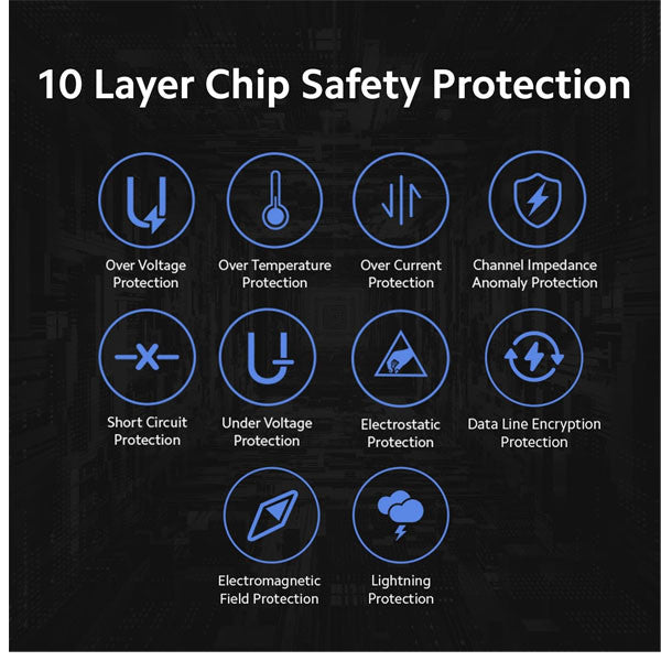 120W Hyper Charge Adapter Cable Combo Superfast 6A Type C For Redmi Note 12 Series, Mi 11 Hyper Charge, Mi 11T & Mi 12pro