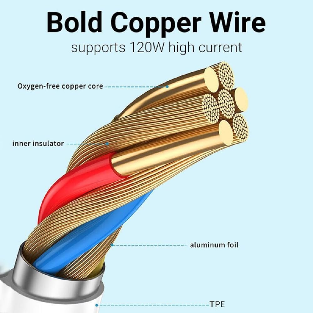 120W Hyper Charge Adapter Cable Combo Superfast 6A Type C For Redmi Note 12 Series, Mi 11 Hyper Charge, Mi 11T & Mi 12pro