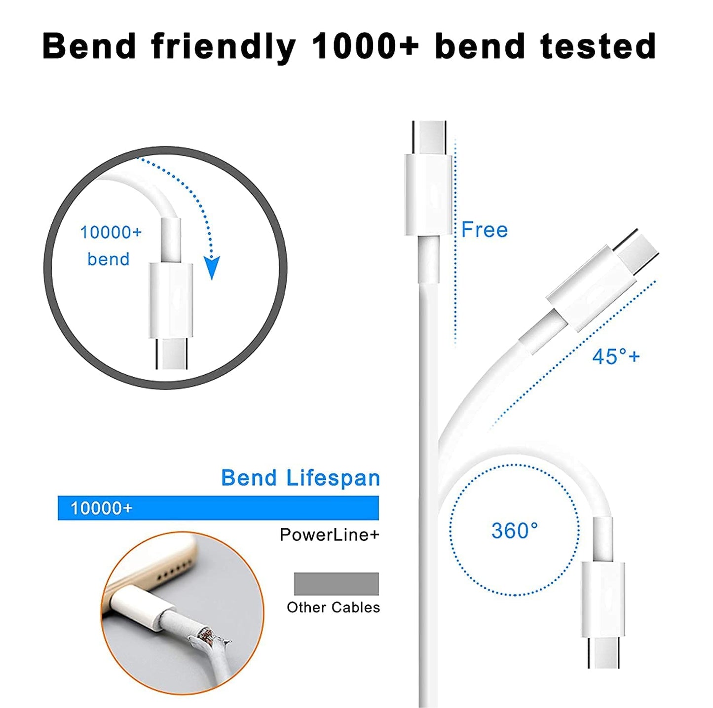 Type C to C USB Cable for Google Pixel