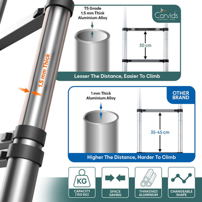 1.9M+1.9M (3.8M -12.5FT) Telescoping Aluminum Extension Ladder | A-Frame Folding Ladder Heavy-Duty Telescopic Ladder for Home, Outdoor, RV, Loft, Roof, Window Cleaning & Painting